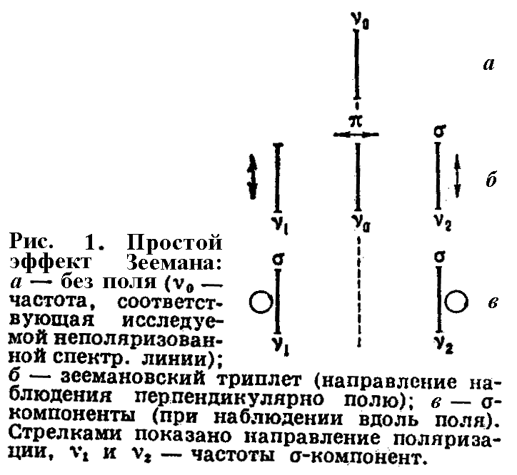 Эффект Зеемана